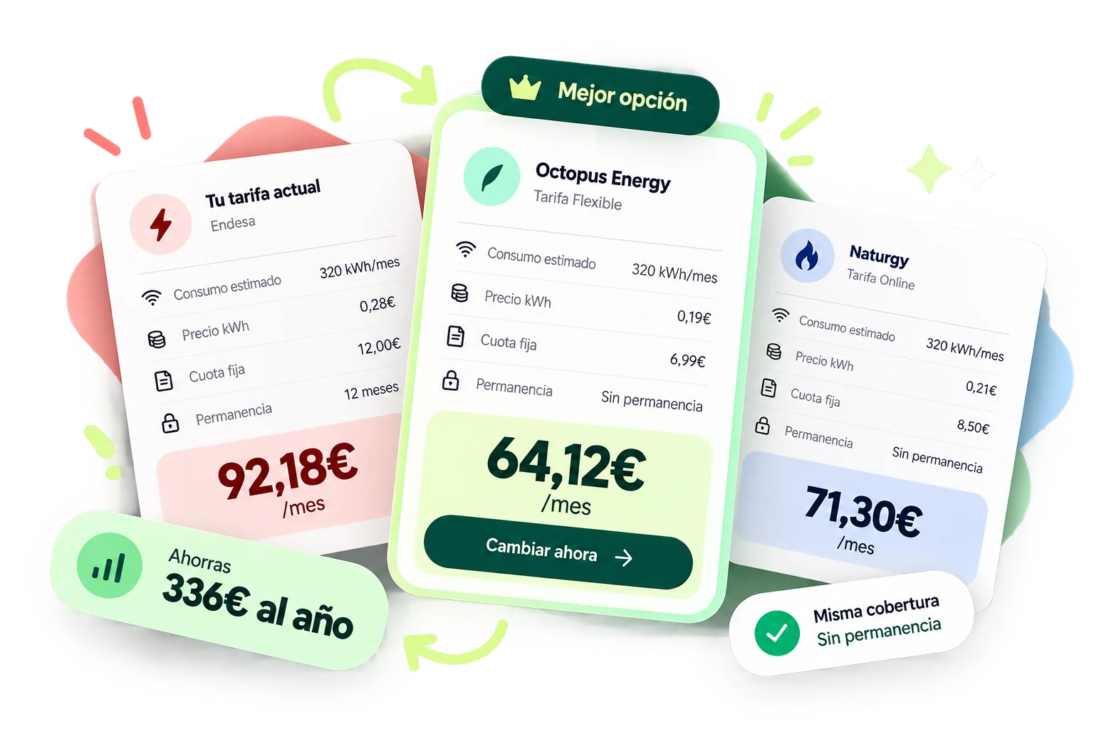 Ejemplo ilustrativo de comparación entre la tarifa actual y dos alternativas de electricidad
